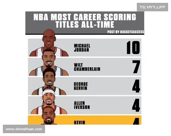 NBA得分王：探索历届顶尖球员的得分秘籍