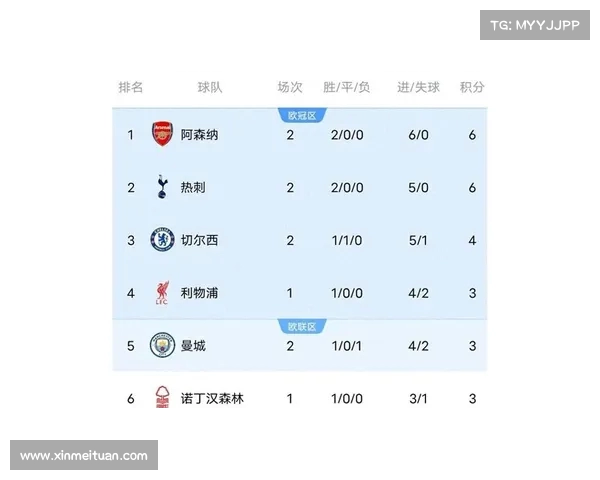 英超贴吧热议:本赛季争冠热门分析以及新兴黑马崛起的可能性 英超贴吧热议:本赛季争冠热门分析以及新兴黑马崛起的可能性